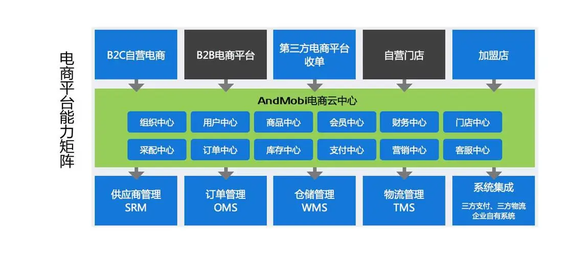 盛世电商仓储解决方案