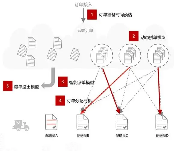 盛世云端物流管理系统