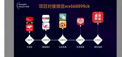 盛世定制化电商解决方案