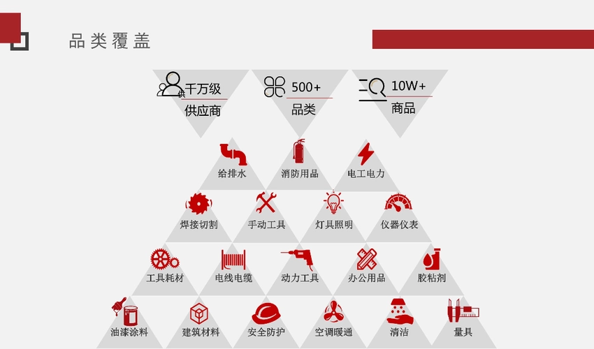 盛世电商一站式采购平台
