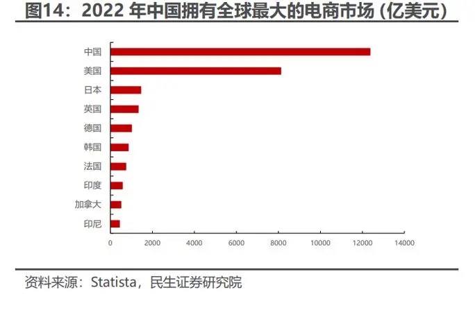 东莞盛世电商行业趋势研究报告